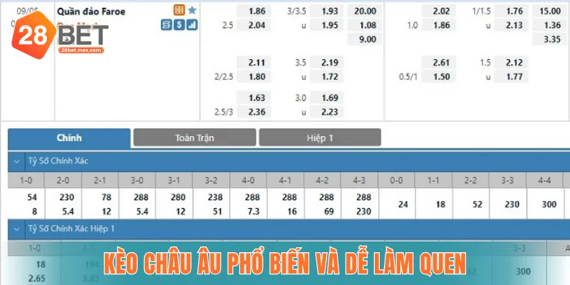 Kèo Châu Âu phổ biến và dễ làm quen