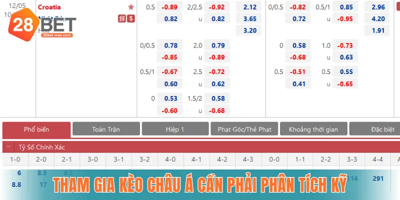 Tham gia kèo Châu Á cần phải phân tích kỹ