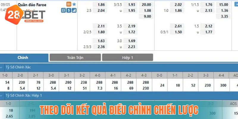 Theo dõi kết quả các lần đặt và điều chỉnh chiến lược